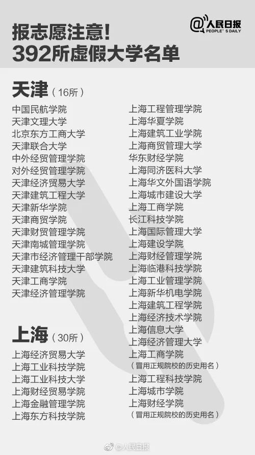 人民日報(bào)曝光全國392所“野雞大學(xué)”，畢業(yè)證一文不值！家長和考生一定要看！