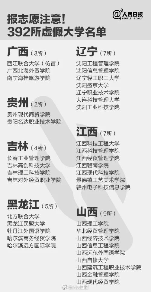 人民日報(bào)曝光全國392所“野雞大學(xué)”，畢業(yè)證一文不值！家長和考生一定要看！