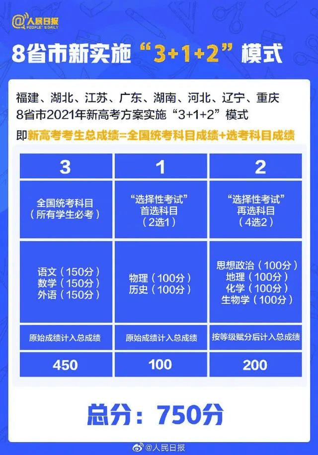 人民日?qǐng)?bào)：2021年高考有這些新變化，考生關(guān)注