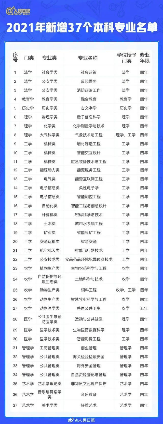 人民日?qǐng)?bào)：2021年高考有這些新變化，考生關(guān)注