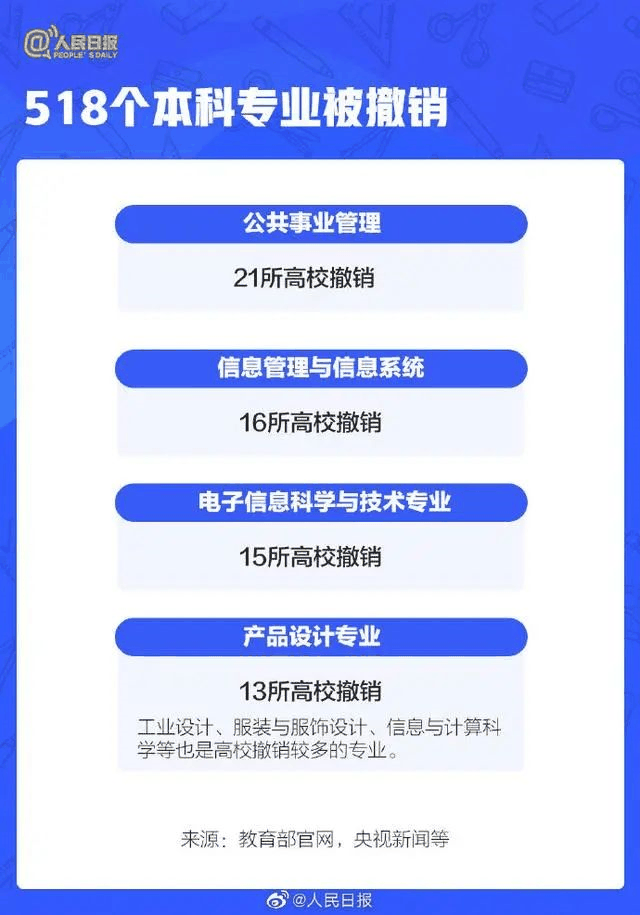 人民日?qǐng)?bào)：2021年高考有這些新變化，考生關(guān)注