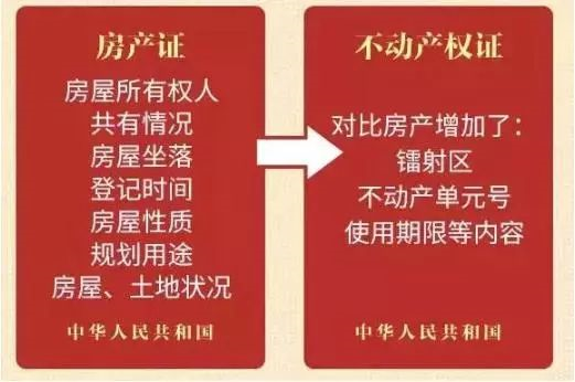 房產(chǎn)證已不再實(shí)行，以不動(dòng)產(chǎn)權(quán)證為準(zhǔn)！住宅70年，公寓40年，商業(yè)40年，到期后可以續(xù)期，不需申請，無前置條件，更不影響交