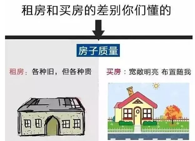 有房子”和“沒房子”到底有多大區(qū)別？9張圖片給你答案！