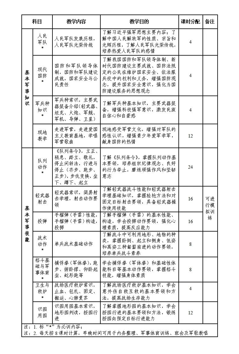 不得少于7天共56課時，今年8月1日起全國施行！教育部對高中階段這項工作提出要求！