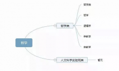 理清高校所有專業(yè)，志愿填報(bào)不再迷茫