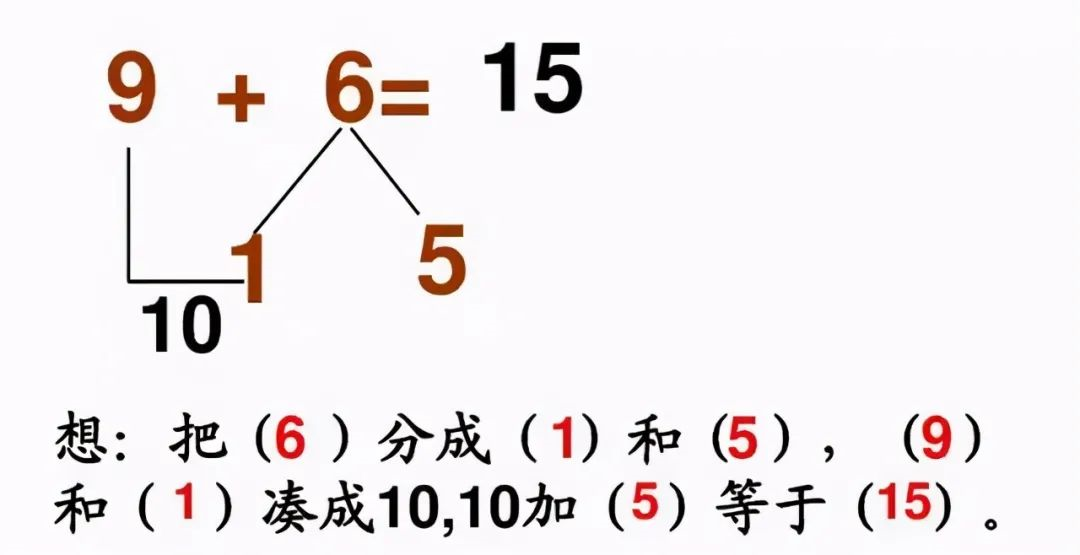 小學(xué)《湊十法》練習(xí)200道，這個(gè)學(xué)會(huì)了，計(jì)算不再出錯(cuò) ?