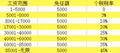 退稅啦，國家給大家發(fā)錢