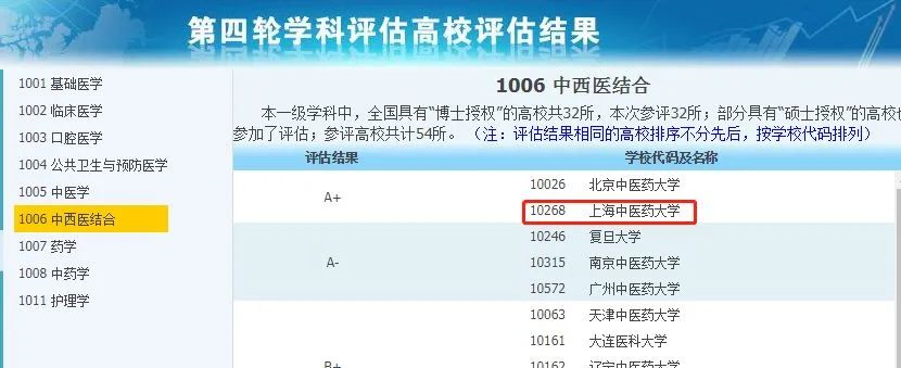 非985、211，卻擁有A+學(xué)科的13所大學(xué)，中等生重點(diǎn)關(guān)注！