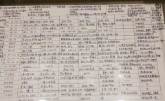 寫給初三：自律者出眾，懶散者出局