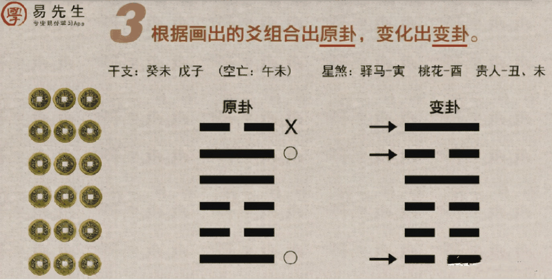 入門六爻只需四步？排好干支之后你還要做這些