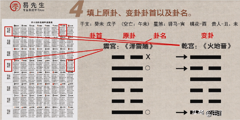 入門六爻只需四步？排好干支之后你還要做這些