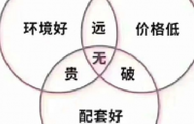 甘蔗沒有兩頭甜，房子也一樣，配套全—房價高