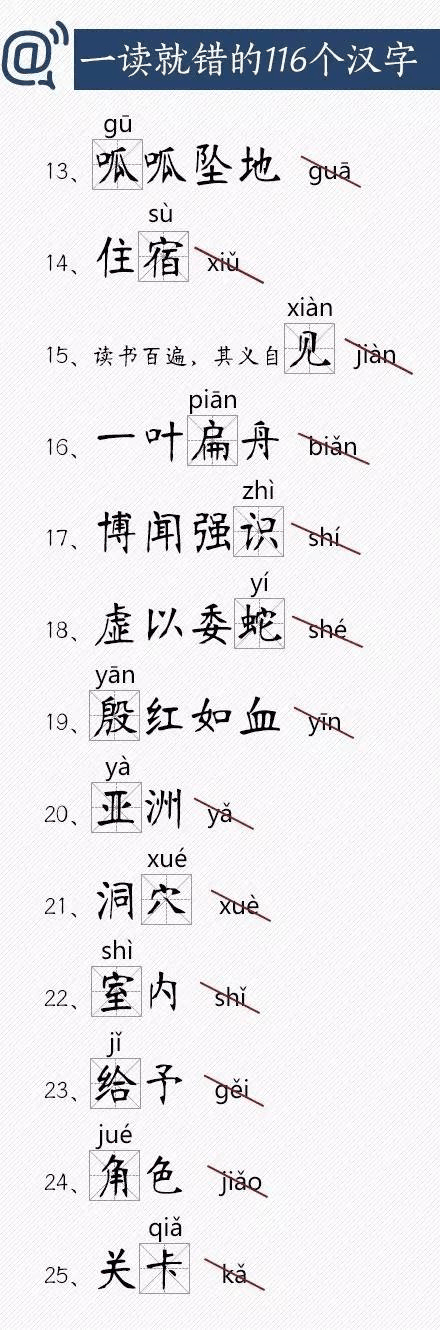 人民日報總結(jié)出經(jīng)常讀錯的116個漢字，老師家長快把正確讀音告訴孩子！