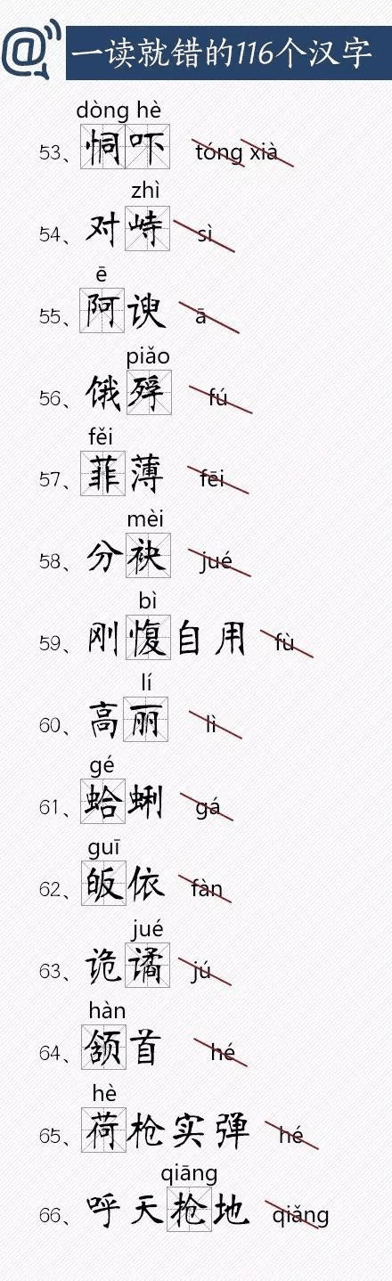 人民日報總結(jié)出經(jīng)常讀錯的116個漢字，老師家長快把正確讀音告訴孩子！