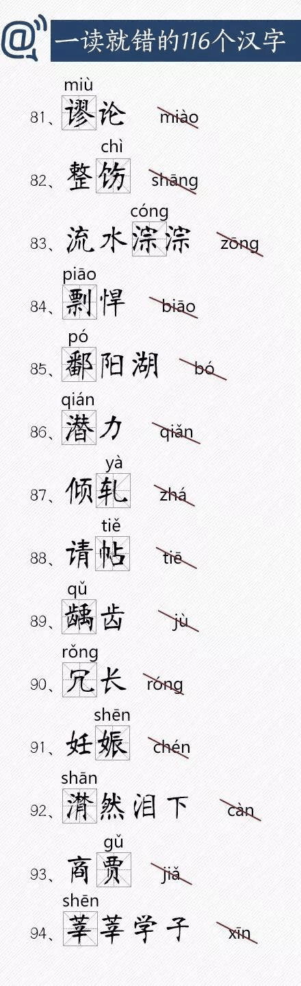 人民日報總結(jié)出經(jīng)常讀錯的116個漢字，老師家長快把正確讀音告訴孩子！