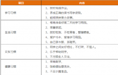 先抓習(xí)慣，再談成績！這份1-9年級“好習(xí)慣”一