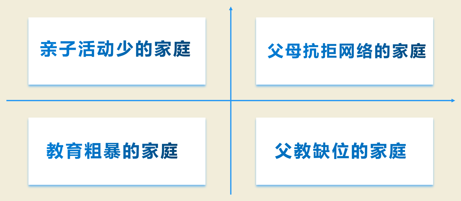 百年教育提醒：孩子手機(jī)管理，家長(zhǎng)要做好這三件事（附分年齡段建議）