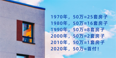 1970年：50萬=25套房子，1980年：50萬=16套房子，2020年：50萬=首付！什么叫貶值？