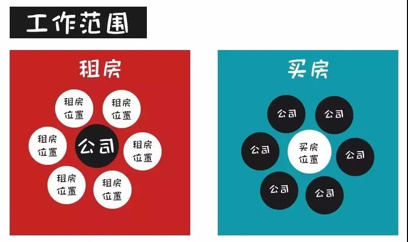 對不起！這次我勸你別買房了......
