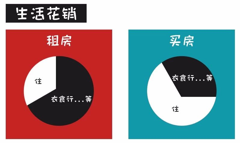 對不起！這次我勸你別買房了......