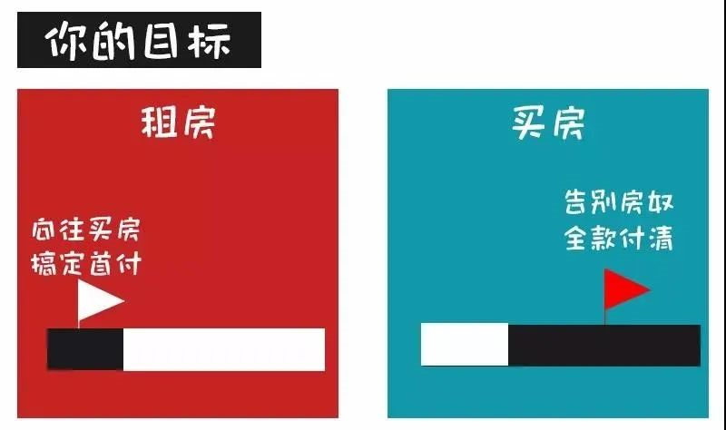 對不起！這次我勸你別買房了......