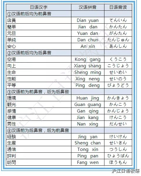 初級(jí)必看：自學(xué)日語如何背單詞？