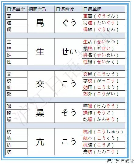 初級(jí)必看：自學(xué)日語如何背單詞？