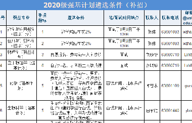 強基補招！中科大、北理、蘭大發(fā)布2020年強基補