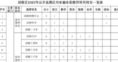 百年成教-關(guān)注|100人！我市一區(qū)縣公開選聘區(qū)內(nèi)在