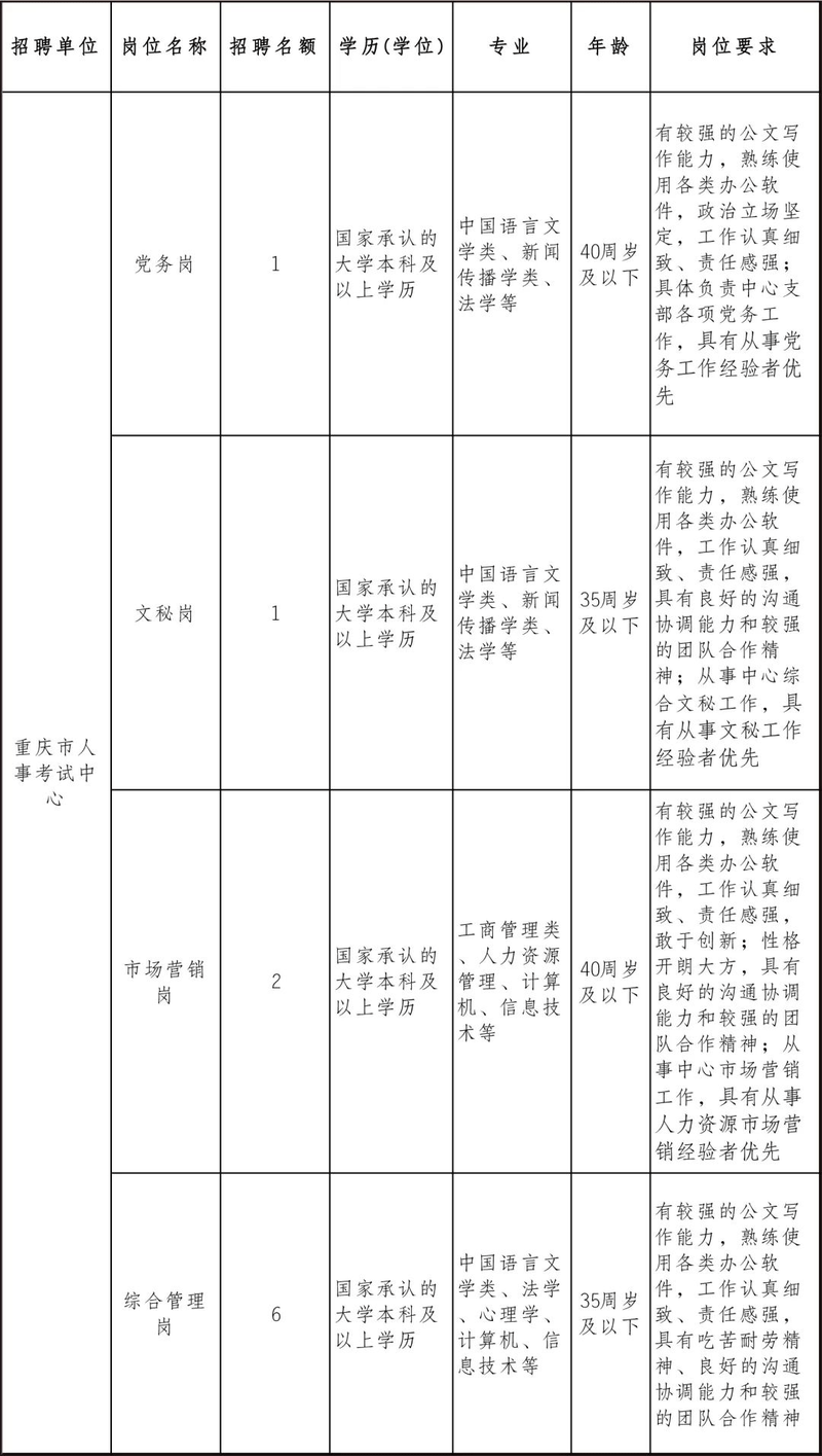 百年成教-速來(lái)報(bào)名！我市一區(qū)縣考核招聘105人