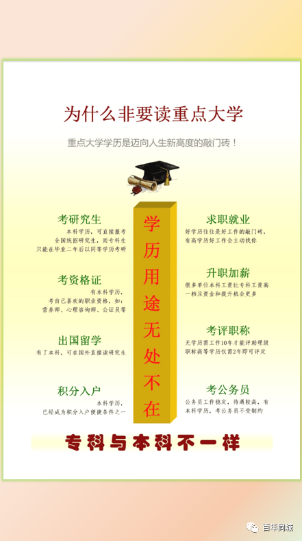 百年教育 | 留學為你而來——“泰”留學